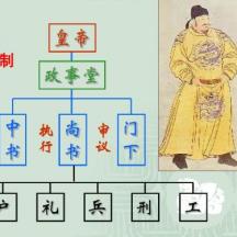唐朝的朝廷制度